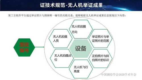 年會(huì)專題 曾玨視角下的國土調(diào)查無人機(jī)舉證技術(shù)與人體干細(xì)胞技術(shù)的開發(fā)應(yīng)用