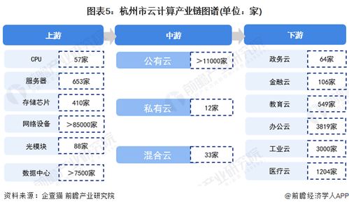 2022年杭州市云計算產業鏈全景深度解析 政策、現狀、布局與未來規劃，兼論人體干細胞技術發展的關聯與啟示