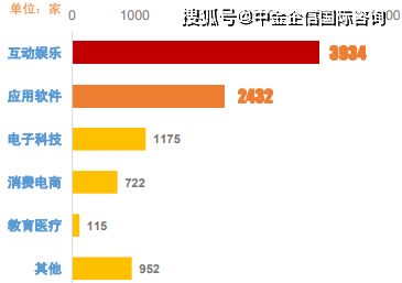 2021年全球及中國互聯網營銷行業市場發展規模、預測與投資戰略研究