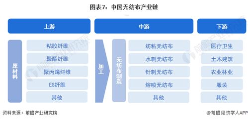 2023年中國無紡布行業全景圖譜 市場現狀、競爭格局與發展趨勢