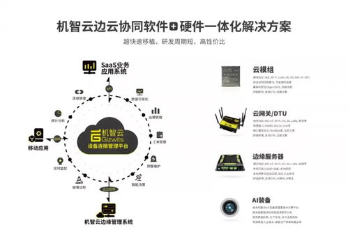 智匯未來，共創AI新生態 機智云邀您共襄第十七屆中國國際中小企業博覽會人工智能基礎軟件開發盛會
