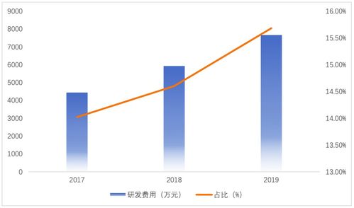 招股書狀況頻出，人工智能企業(yè)山大地緯科創(chuàng)板成功過會
