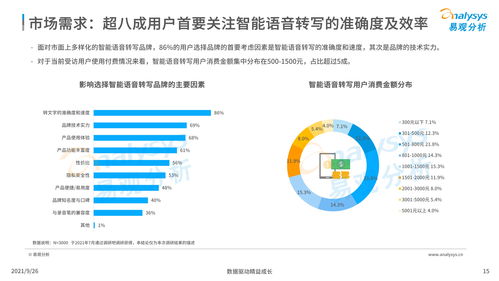 《中國智能語音轉寫工具行業發展洞察（2021）》 人工智能基礎軟件開發驅動下的變革與前景