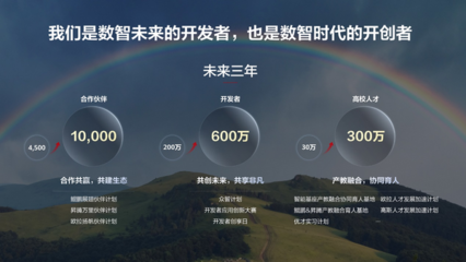 超4500家伙伴、200萬開發者 鯤鵬、升騰、歐拉共筑數字經濟堅實底座