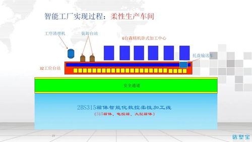 智能工廠信息化整體解決方案 構(gòu)建高效、柔性的未來制造體系